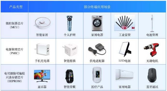 个人护理电器的现状与未来趋势探析
